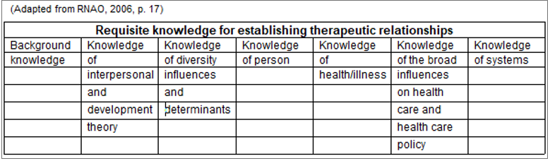 Dynamics of Therapeutic Relationships Through Case Studies UK
