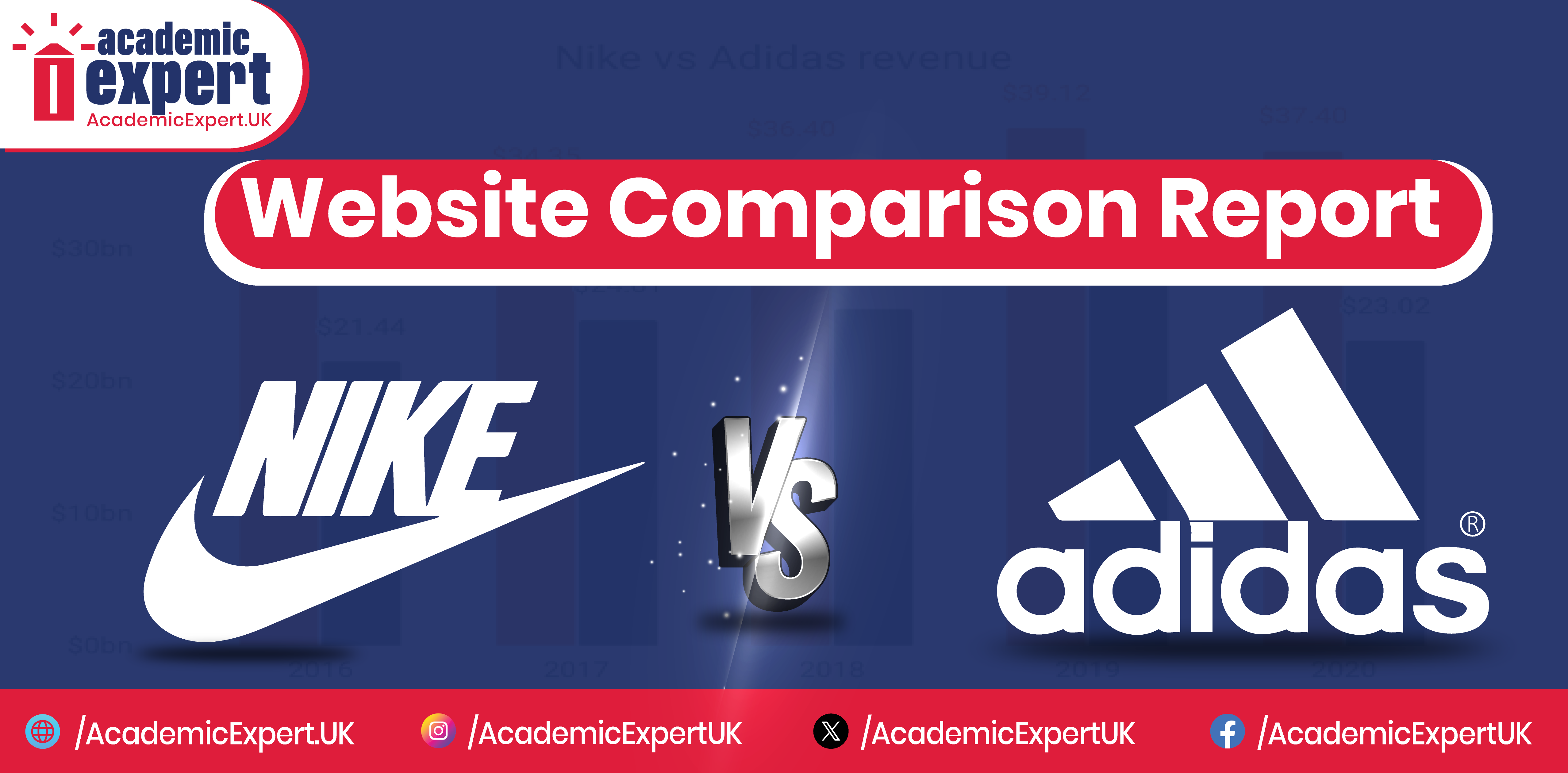 Website Comparison Report: Nike vs Adidas